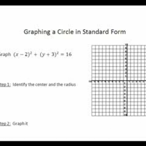 Graphing Circle