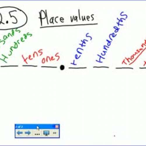 Integrated 1 2.5 Place Value