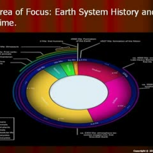 Astronomy Unit Part I of IV - Earth System Hi