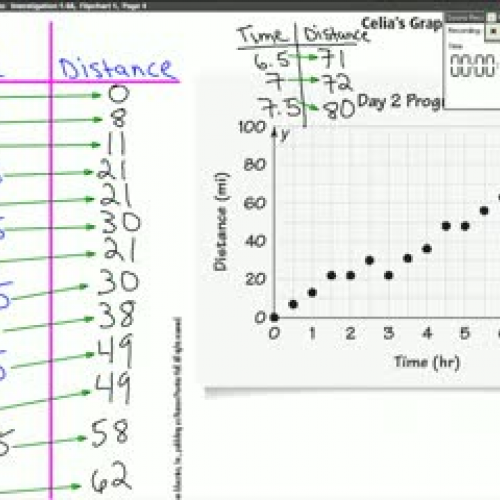 Investigation 1.4 VP3