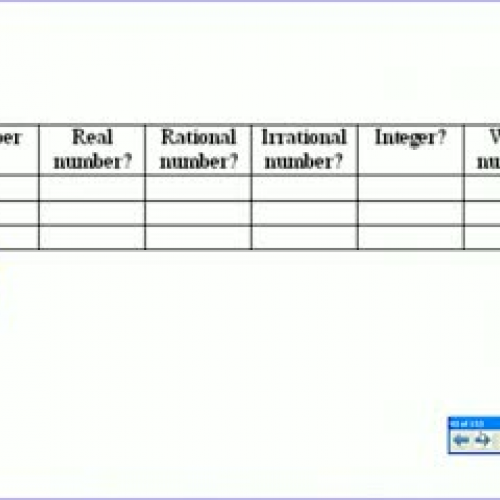 PreAlgebra 1.6 &amp; mean, median, mode, rang