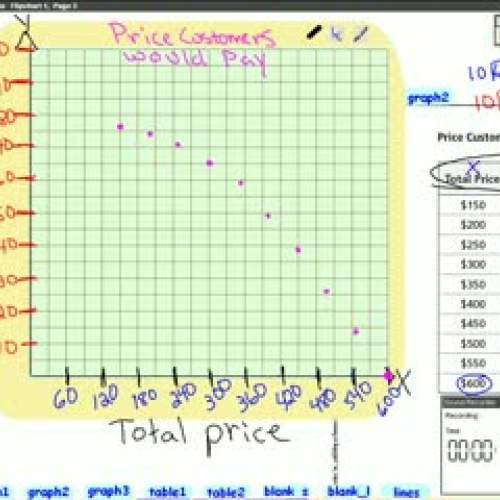 Investigation 2.2 VP2