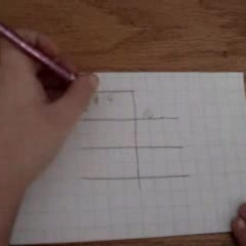 Partial Quotients Division