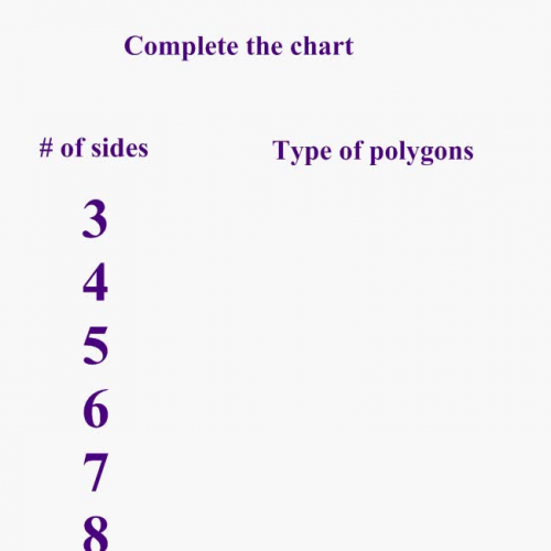 Polygon Vocabulary