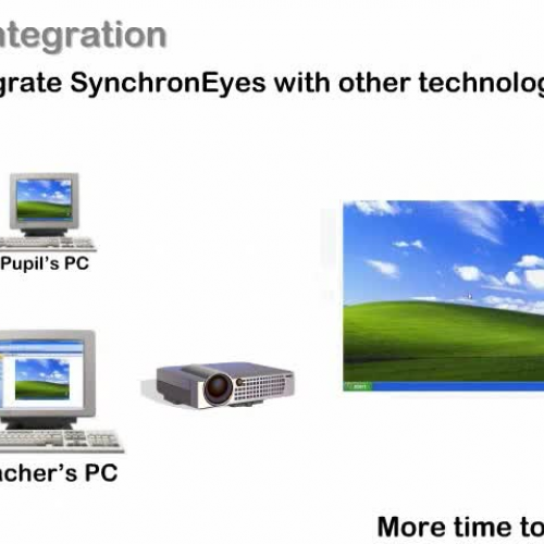 SynchronEyes - Integration