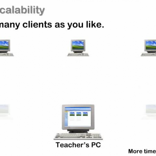 SynchronEyes - Scability