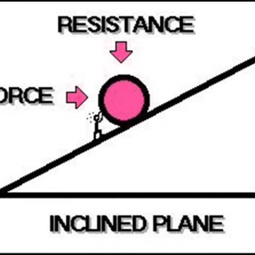 602 Inclined plane II