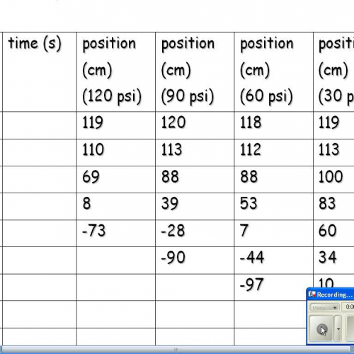 SCI 20F - Class notes - Feb 12 09