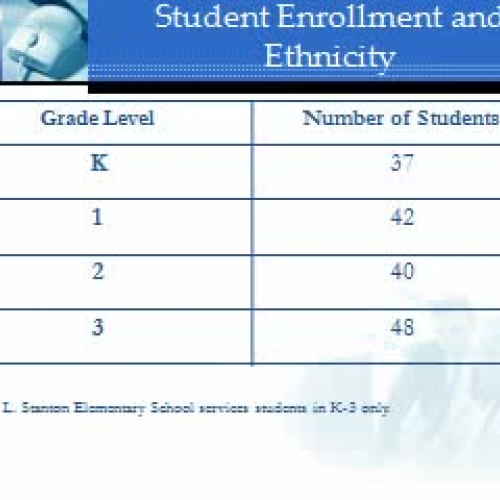 R. L. Stanton Technology Plan