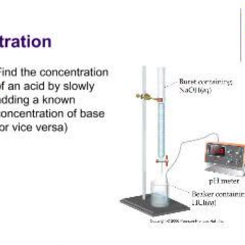 Acid-Base Titrations