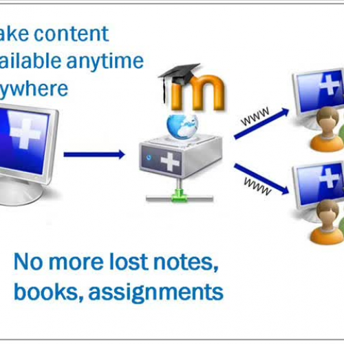 Moodle Schools at The Learning Curve