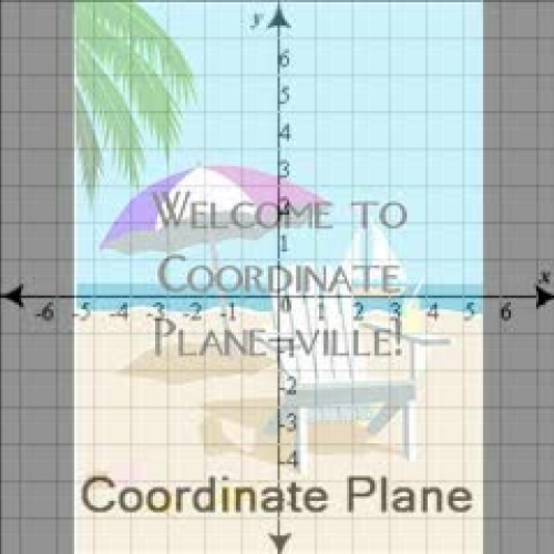 Coordinate Plane Introduction