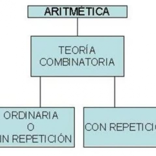 Combinatoria