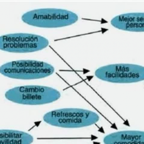 Diagrama de Arbol