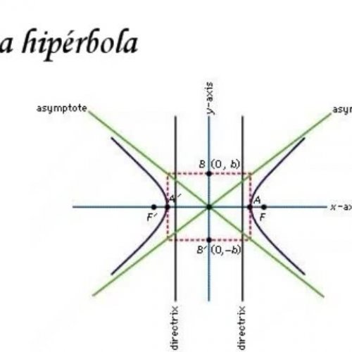 Hiperbola