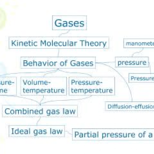 Introduction to Gases Day 1