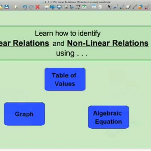 ID Linear Relations Lesson - Part 1