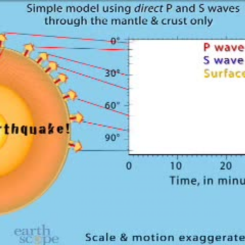 Earthquake Travel-time Curves: How they are created