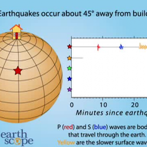 Earthquakes Equidistance from Seismograph Station