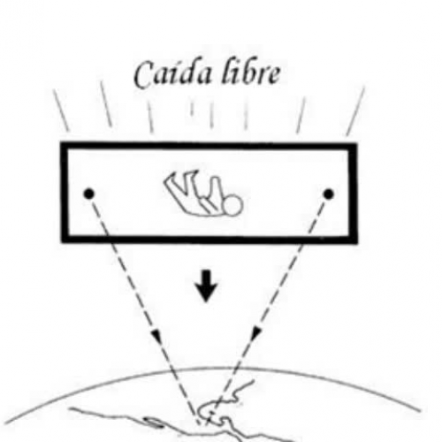 Caida Libre