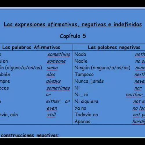 Las expresiones afirmativas negativas e indef