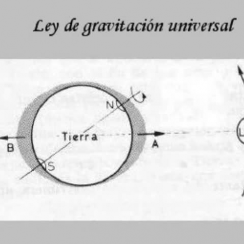 Ley de gravitacion universal