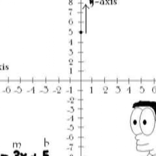 Graphing Linear Equations Part 2