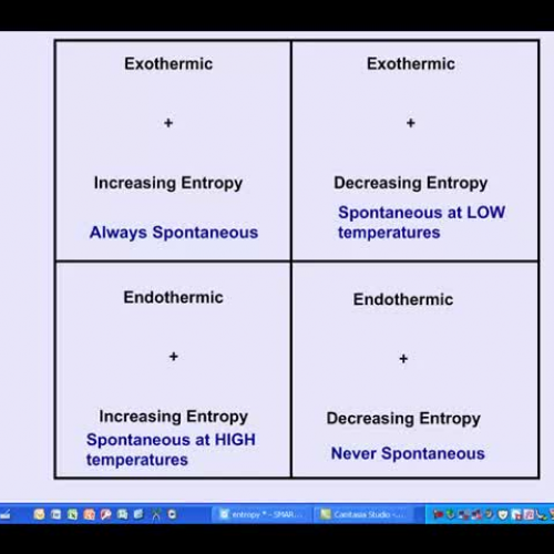 AP Chem Spont Part 2