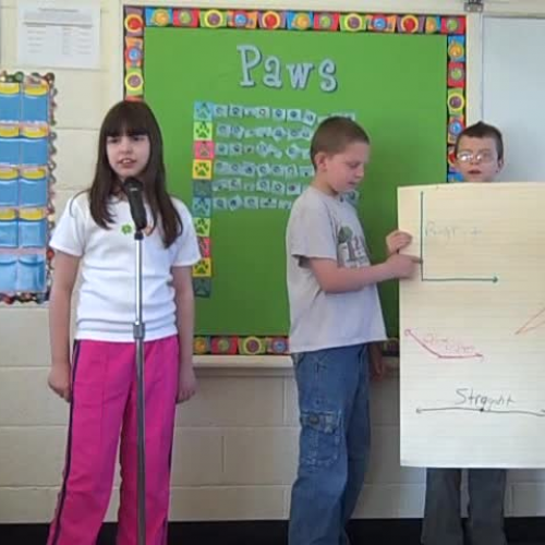 Right Straight Acute and Obtuse Angles