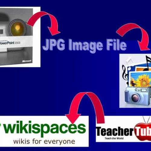 From PowerPoint to a Movie to a Wiki