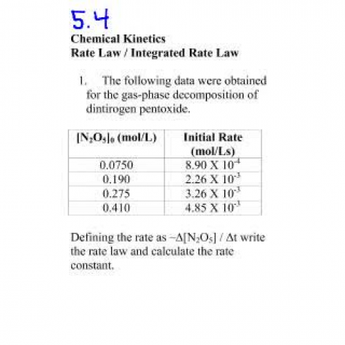  AP Podcast 5.4 Rate Law Integrated Rate Law