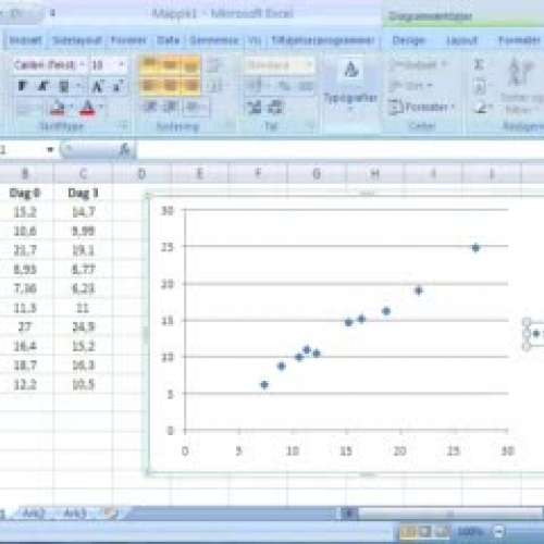 Fremstil et xy-plot i excel