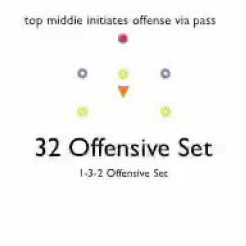 32 Offensive Set