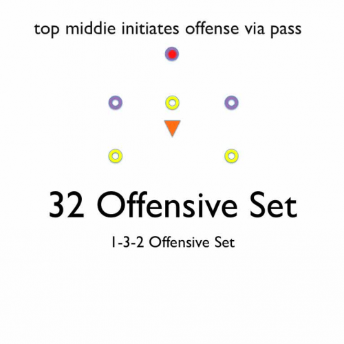 32 Offensive Set BIG