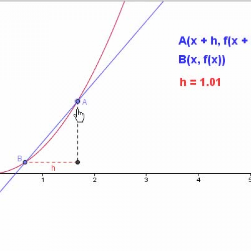 Tangent Line