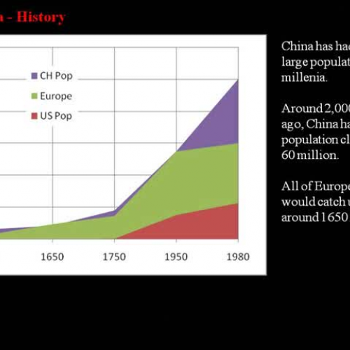 China - A Brief History