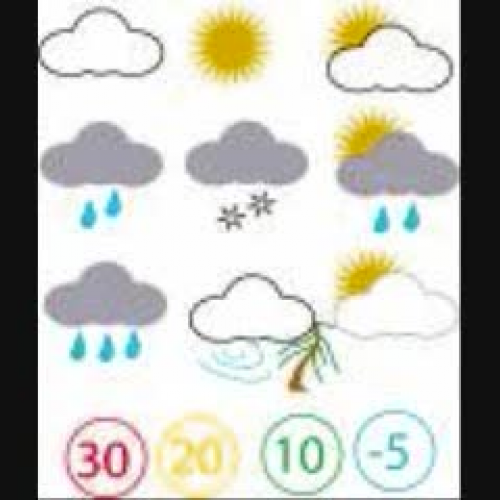 What Will I do in Dangerous Weather