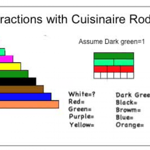 teaching fractions With Cuisinaire Rods