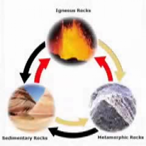 Rock Cycle
