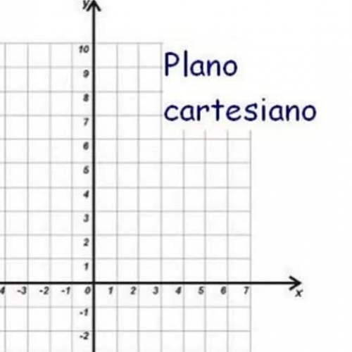 Plano cartesiano