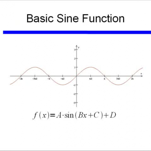 Video 27 Transformation of Trig Period and Ph