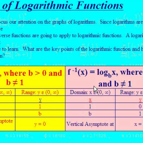 The Graphs of Logarithms