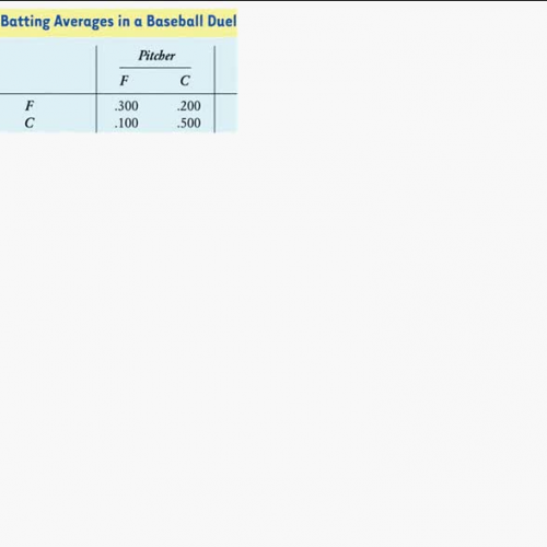 Batting averages Part 1 of 3