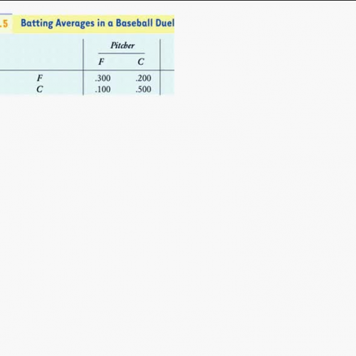 Batting averages Part 2 of 3