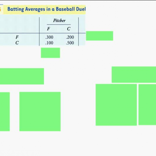 Batting averages Part 3 of 3