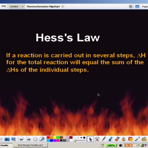Hess Law Background 