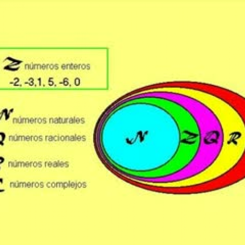 Division de enteros