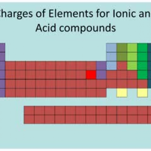 McEachern 2010 Types of compounds &amp; Bonds