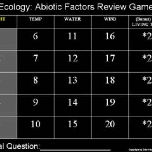 Ecology Quiz: Abiotic Factors