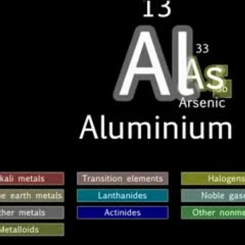 5.1 Introduction to the Periodic Table